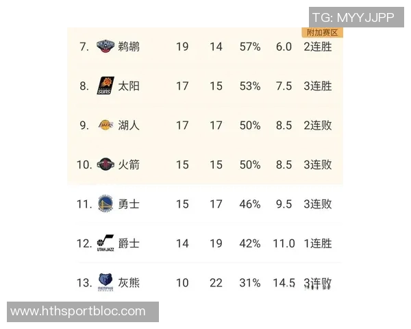 西部季后赛争夺战勇士与太阳胜率对比分析